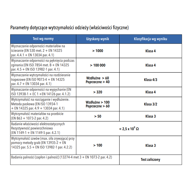 Kombinezon ochronny przeciwchemiczny S OxyChem C310 typ 4 5 6