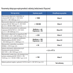 Kombinezon ochronny przeciwchemiczny XXL OxyChem C310 typ 4 5 6 10szt