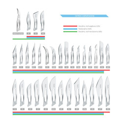 Ostrze chirurgiczne 15 sterylne 100szt stal węglowa Swann-Morton