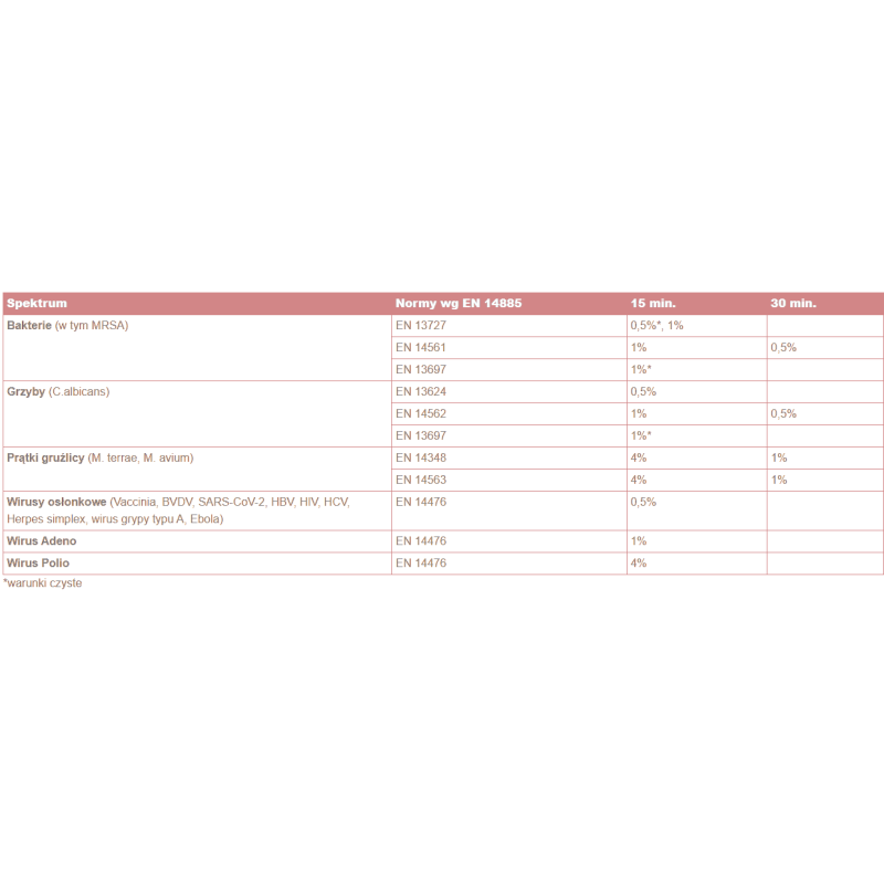 Koncentrat do mycia i dezynfekcji narzędzi chirurgicznych Viruton Forte 5l