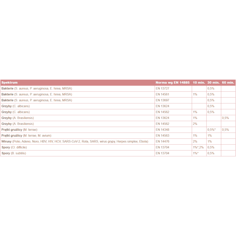 Proszek sporobójczy do mycia i dezynfekcji narzędzi i endoskopów Viruton Pulver 1kg