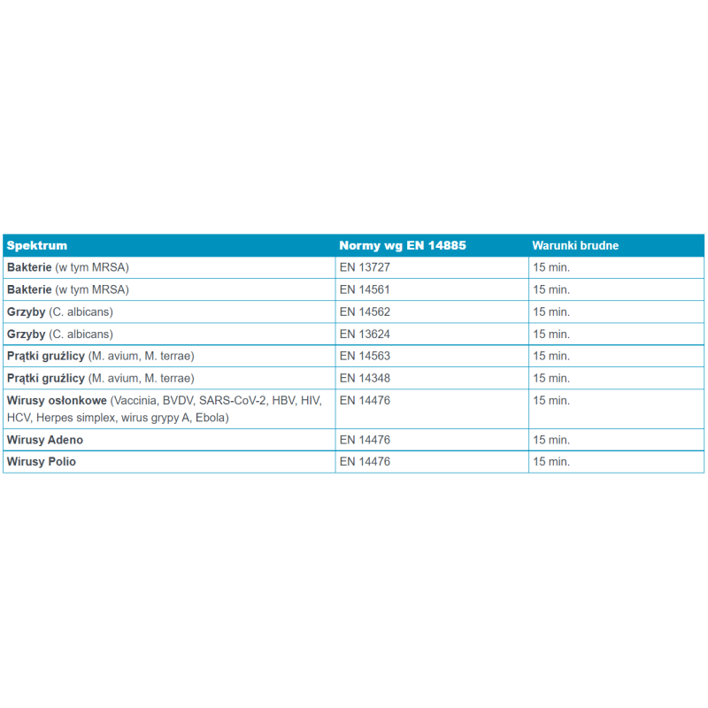 Płyn do mycia i dezynfekcji narzędzi obrotowych Viruton Bohr 5l