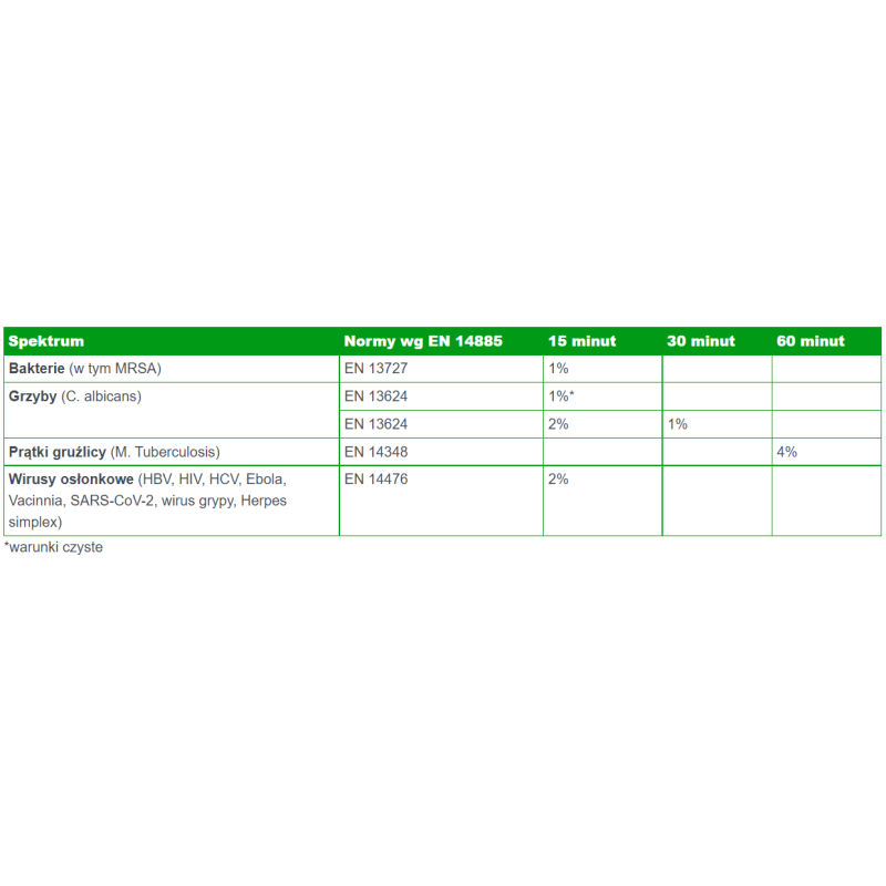 Koncentrat do mycia i dezynfekcji urządzeń ssących Quatrodes Unit NF 1l