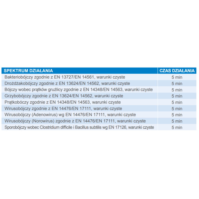 Preparat sporobójczy do dezynfekcji narzędzi termolabilnych i sprzętu endoskopowego Anioxyde 1000 LD 5l