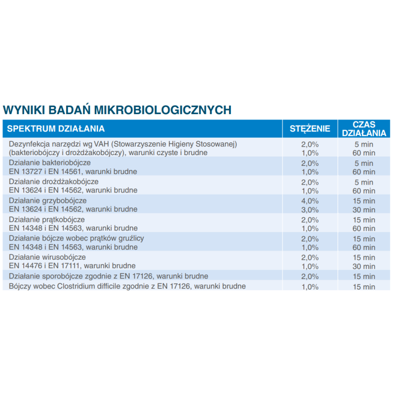 Preparat sporobójczy do mycia i dezynfkcji narzędzi Sekusept Aktiv 1,5kg