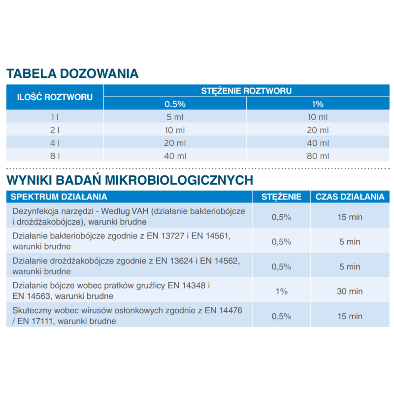 Koncentrat do mycia i wstepnej dezynfekcji narzędzi Aniosyme XL3 5L