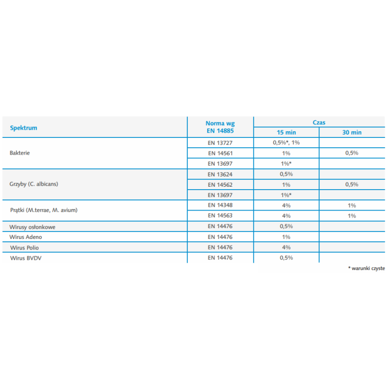 Koncentrat do mycia i dezynfekcji narzędzi chirurgicznych Viruton Forte 1l 12szt