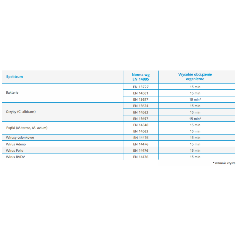 Pianka do wstępnej dezynfekcji i mycia narzędzi chirurgicznych Viruton Pre 1l 12szt