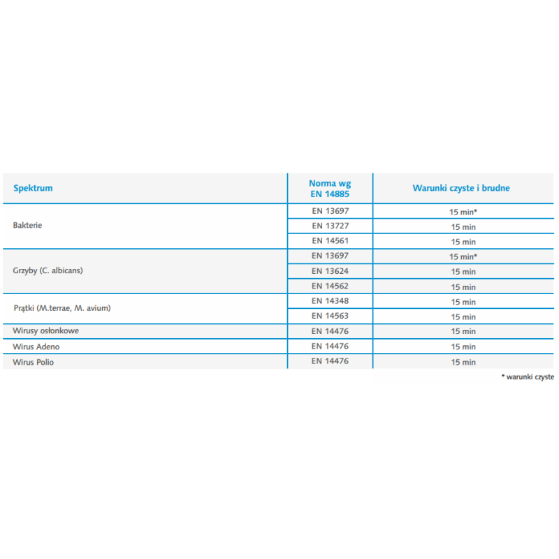 Płyn do dezynfekcji i mycia narzędzi fryzjerskich i kosmetycznych Alodes N 1l 12szt