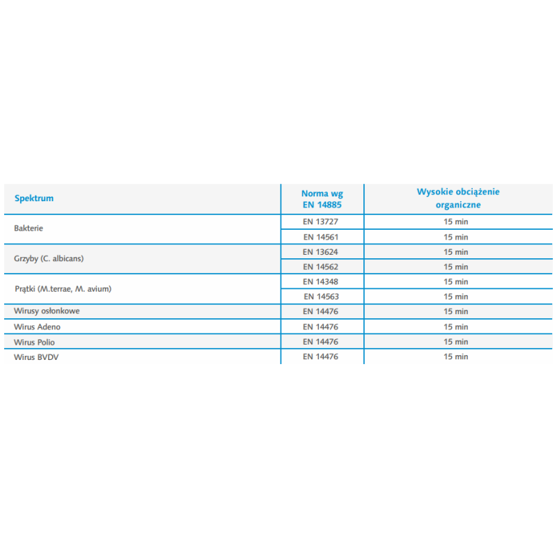 Płyn do mycia i dezynfekcji narzędzi obrotowych Viruton Bohr 1l 12szt