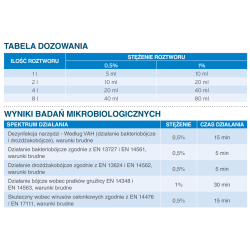 Koncentrat do mycia i wstepnej dezynfekcji narzędzi Aniosyme XL3 1L 12op