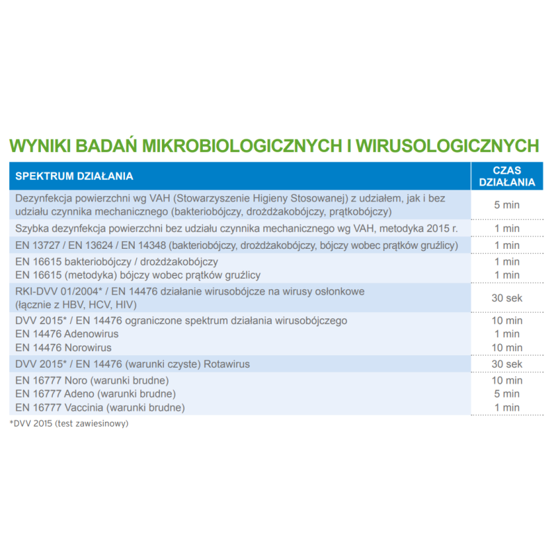 Płyn do szybkiej dezynfekcji powierzchni Ecolab Incidin Liquid spray 650ml