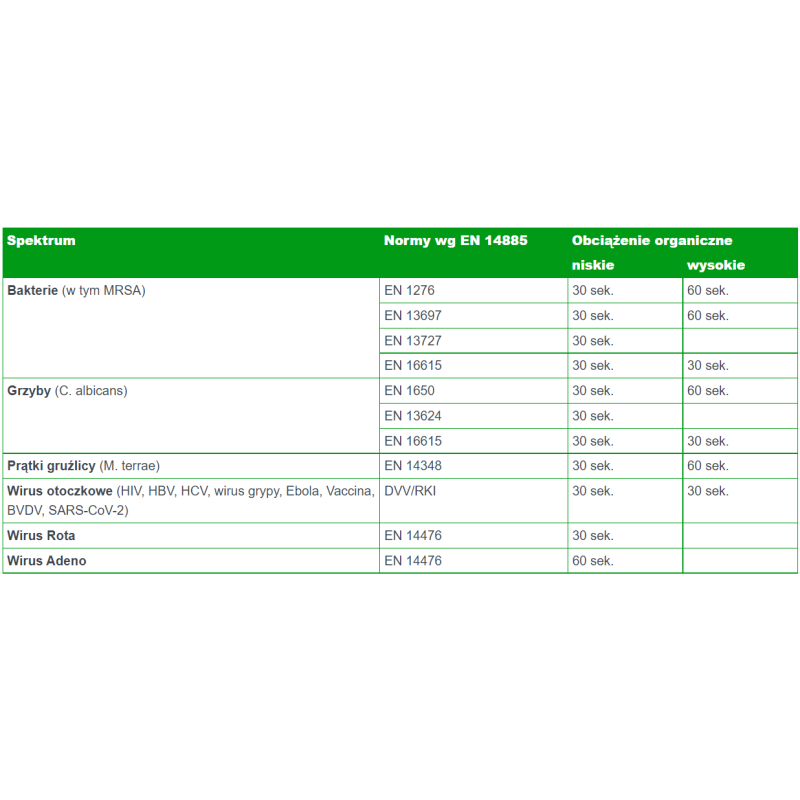 Alkoholowe chusteczki do szybkiej dezynfekcji i mycia małych powierzchni Velox Wipes 100szt wkład