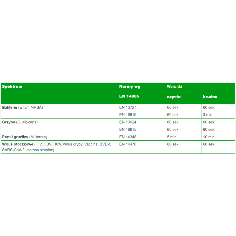 Bezalkoholowe chusteczki do dezynfekcji i mycia lamp i głowic USG Velox Wipes NA 100szt wkład