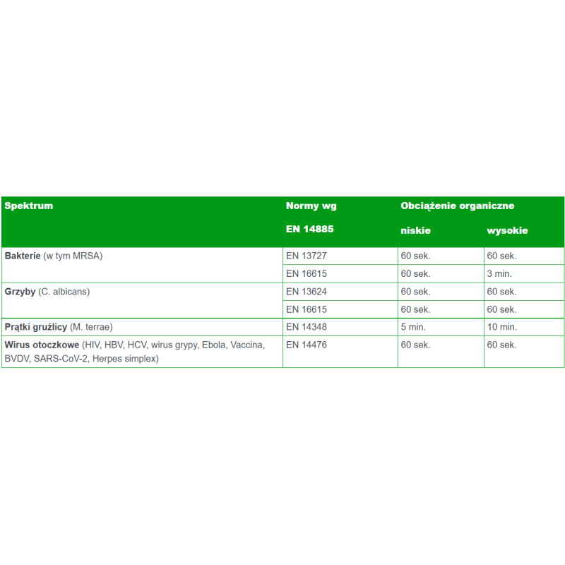 Pianka do szybkiej dezynfekcji i mycia delikatnych powierzchni Velox Foam Extra 5l