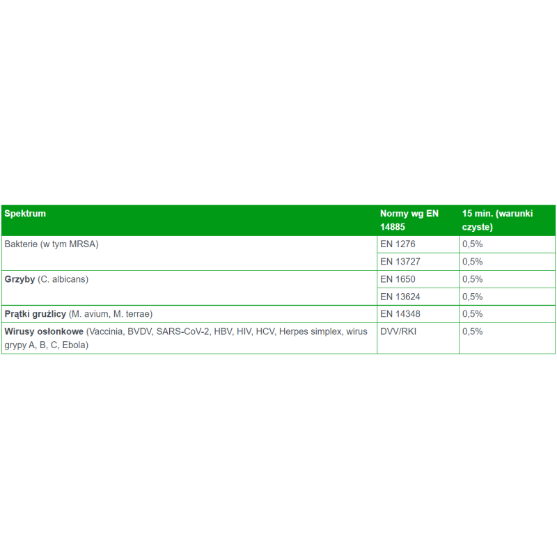 Koncentrat do mycia i dezynfekcji powierzchni nieinwazyjnych wyrobów medycznych Quatrodes One 1l