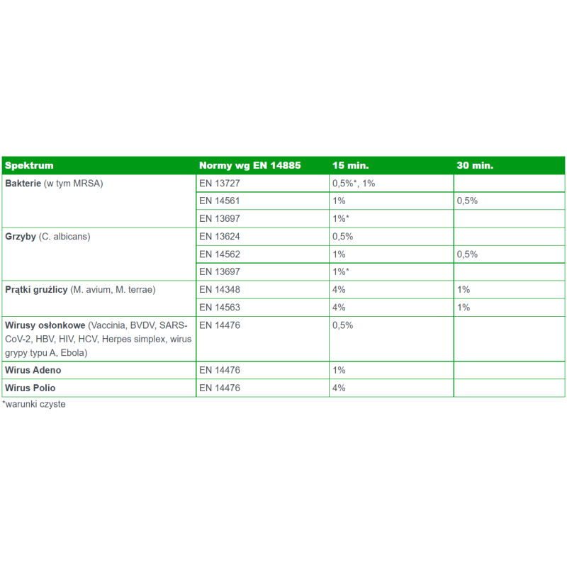 Koncentrat do mycia i dezynfekcji powierzchni o szerokim zastosowaniu Quatrodes Forte 5l