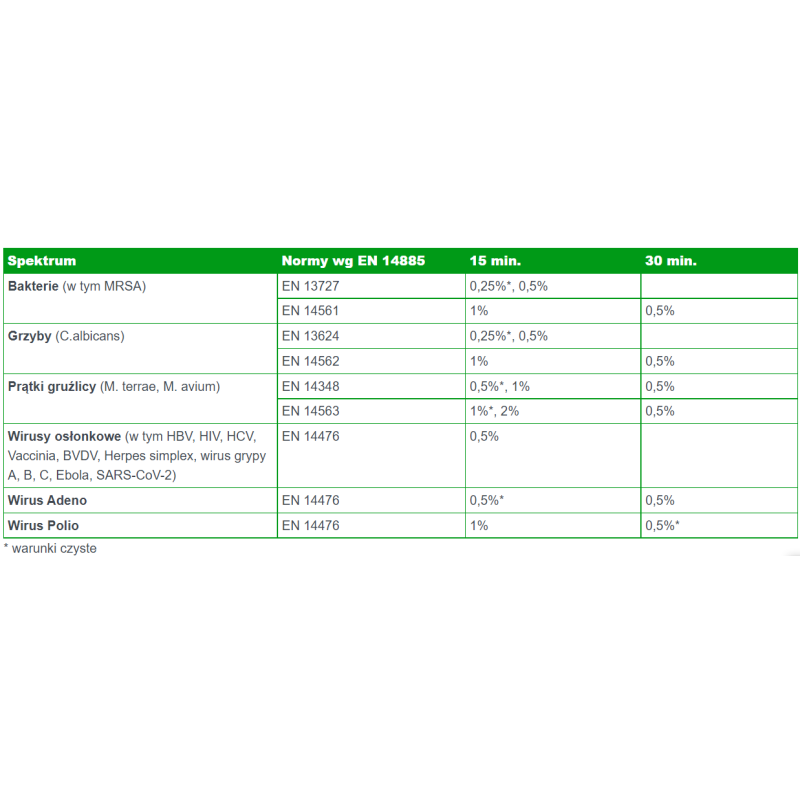 Koncentrat do mycia i dezynfekcji powierzchni Quatrodes Extra 1l