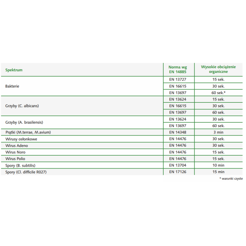 Płyn sporobójczy do mycia i dezynfekcji małych powierzchni nieinwazyjnych wyrobów medycznych Velox Oxy ETA 1l