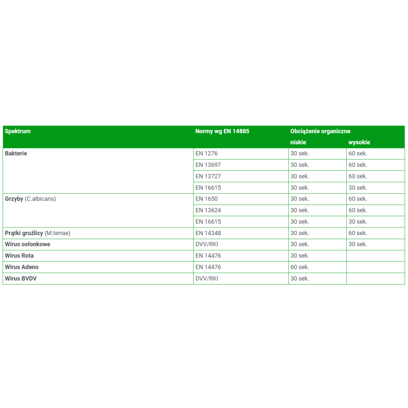 Alkoholowe chusteczki do szybkiej dezynfekcji i mycia małych powierzchni Velox Wipes 100szt wkład 12op