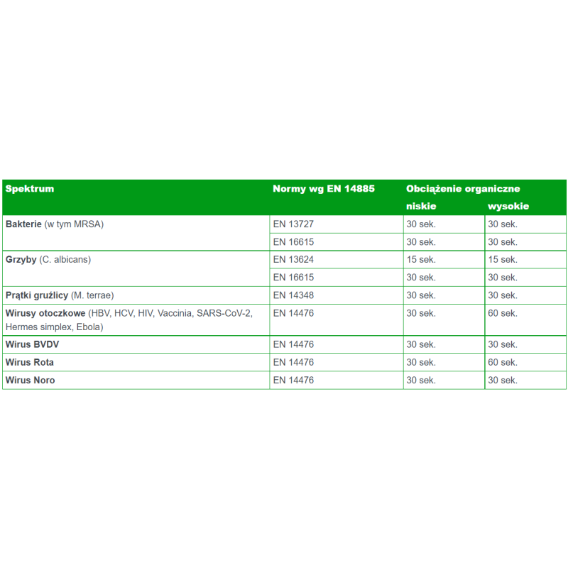 Alkoholowe chusteczki do szybkiej dezynfekcji i mycia Velox Duo Wipes Tea Tonic puszka 100 szt x 12op