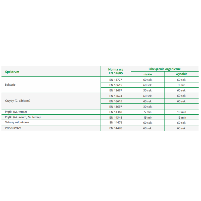 Bezalkoholowe chusteczki do dezynfekcji i mycia lamp i głowic USG Velox Wipes NA 100szt wkład 12op