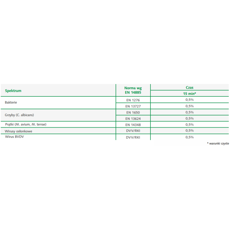 Koncentrat do mycia i dezynfekcji powierzchni nieinwazyjnych wyrobów medycznych Quatrodes One 1l 12op