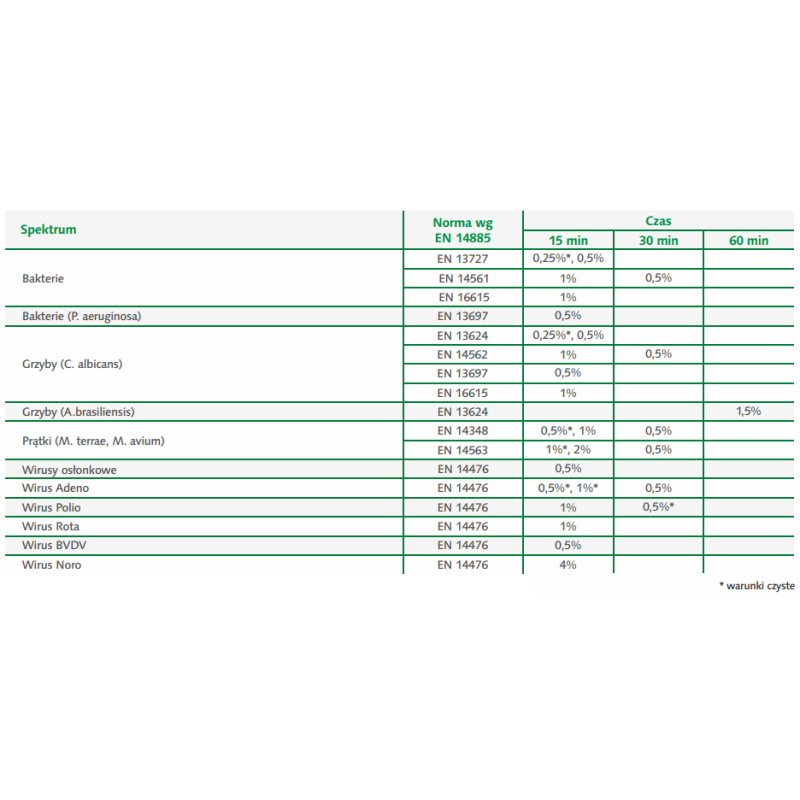 Koncentrat do mycia i dezynfekcji powierzchni Quatrodes Extra 1l 12op