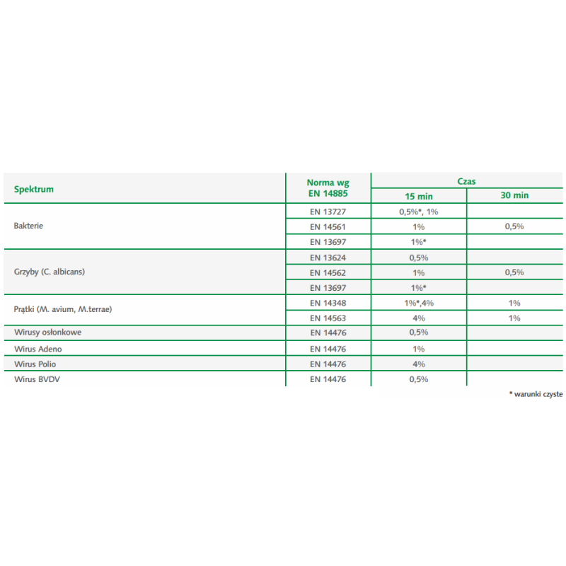 Koncentrat do mycia i dezynfekcji powierzchni o szerokim zastosowaniu Quatrodes Forte 1l 12op