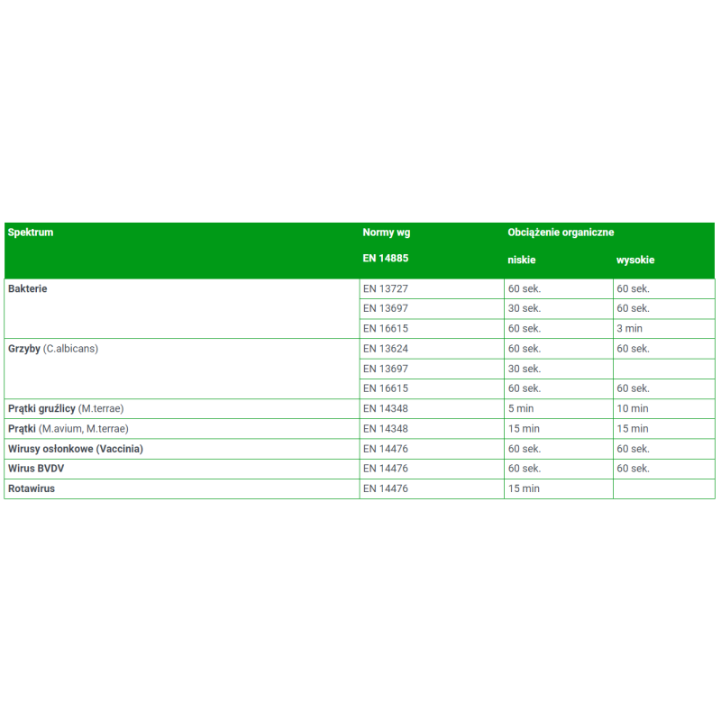 Pianka do szybkiej dezynfekcji i mycia delikatnych powierzchni Velox Foam Extra 1l 12op