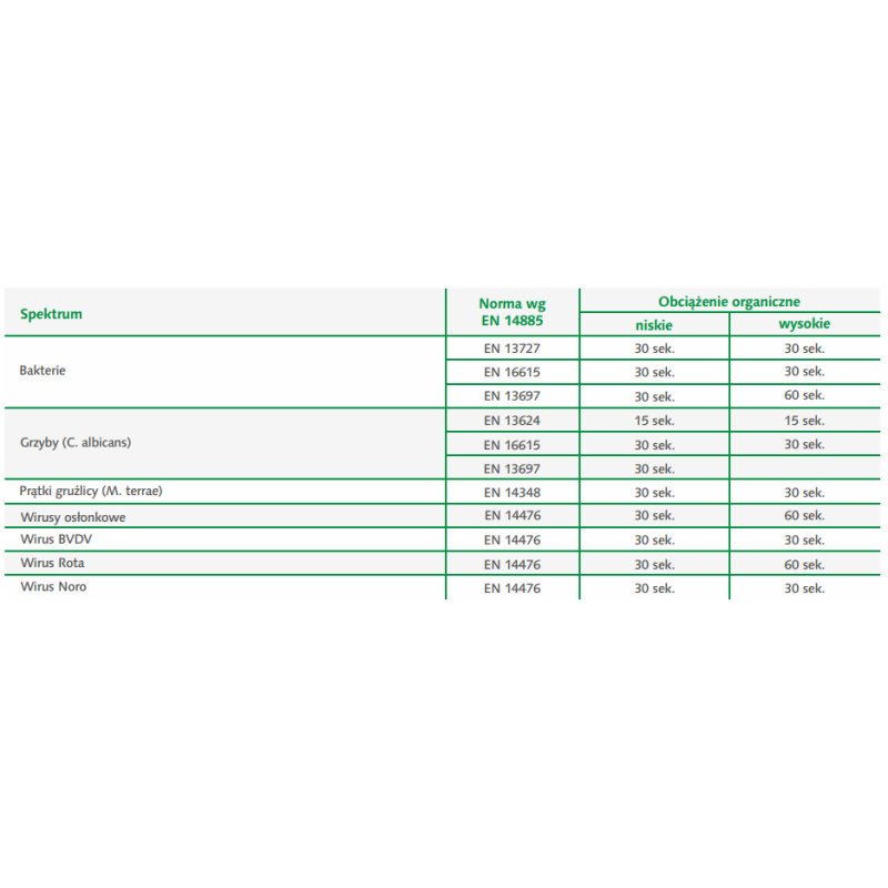 Spray do mycia i dezynfekcji powierzchni Velox Spray Neutral 1l 12op