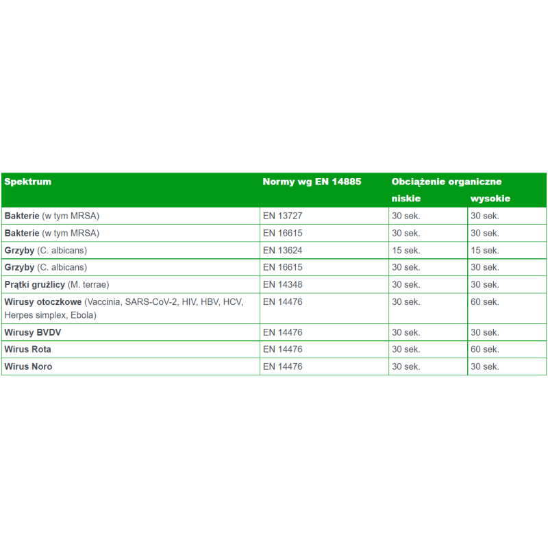 Spray do mycia i dezynfekcji powierzchni Velox Spray Tea Tonic 1l 12op