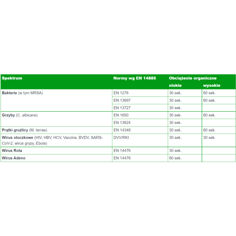 Spray do dezynfekcji i mycia powierzchni Velox Top AF Grapefruit 1l 12op