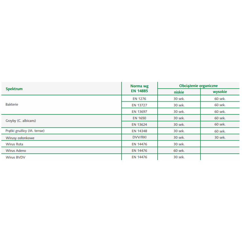 Spray do dezynfekcji i mycia powierzchni Velox Top AF Neutral 1l 12op