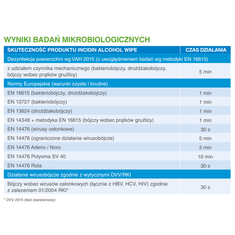 Alkoholowe chusteczki do szybkiej dezynfekcji powierzchni Incidin Alcohol Wipe 90 szt 6puszek