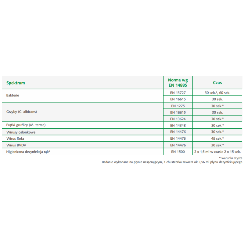 Alkoholowe chusteczki do dezynfekcji rąk i powierzchni Medisept flow pack 50szt 15op