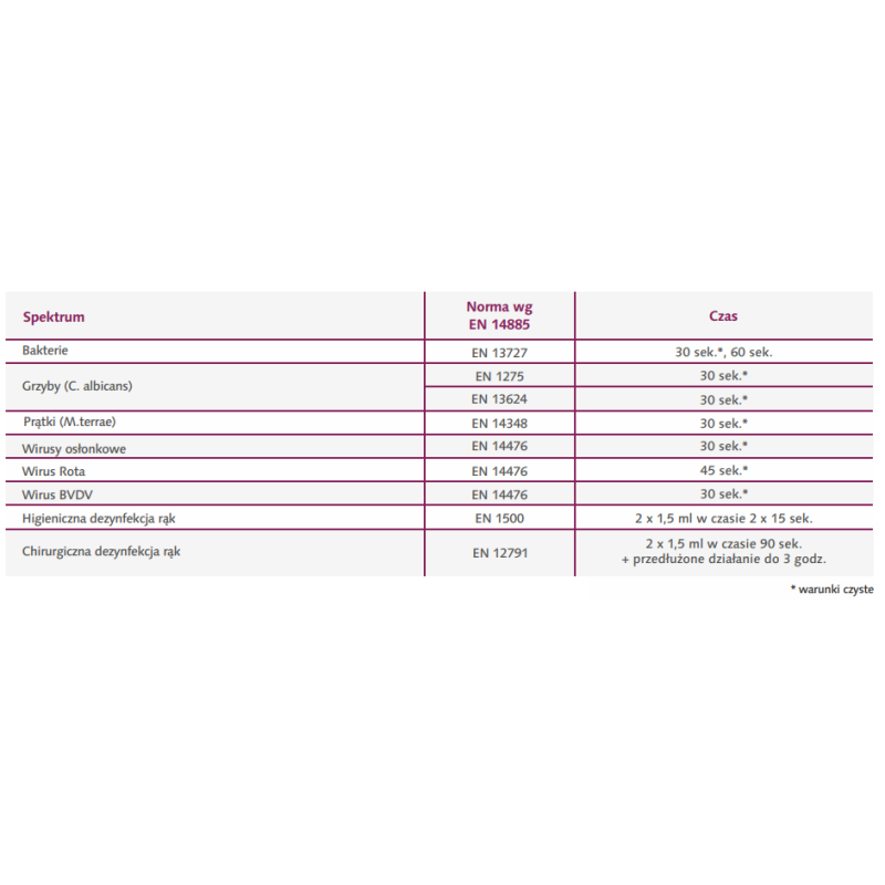 Alkoholowy płyn do higienicznej i chirurgicznej dezynfekcji rąk Velodes Soft 1l 12op