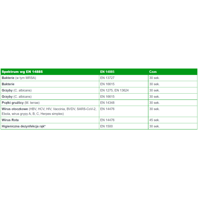 Alkoholowe chusteczki do dezynfekcji rąk i powierzchni Medisept flow pack 50szt