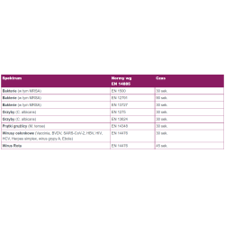 Alkoholowy płyn do higienicznej i chirurgicznej dezynfekcji rąk Velodes Soft 1l