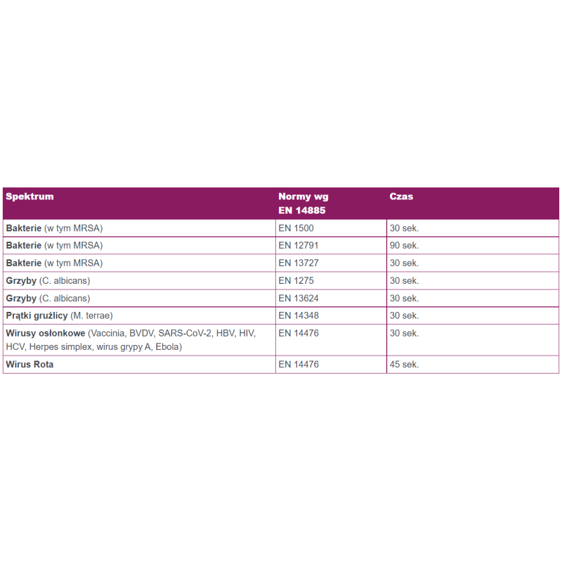 Alkoholowy płyn do higienicznej i chirurgicznej dezynfekcji rąk Velodes Soft 1l