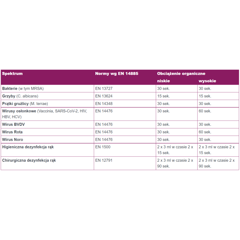 Żel do higienicznej i chirurgicznej dezynfekcji rąk Velodes Gel 500ml