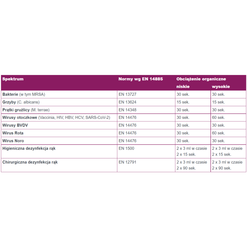 Alkoholowy płyn do higienicznej i chirurgicznej dezynfekcji rąk Velodes Silk 250ml