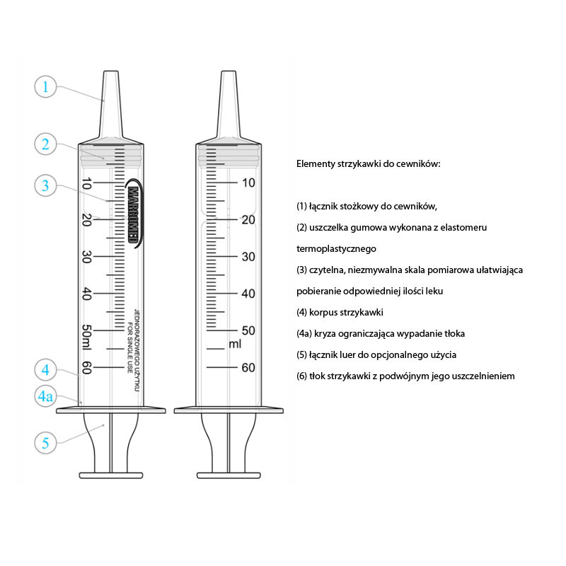 Strzykawka cewnikowa 50ml Margomed 85szt
