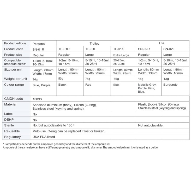 Otwieracz do ampułek Qlicksmart SnapIT Trolley Regular 1szt