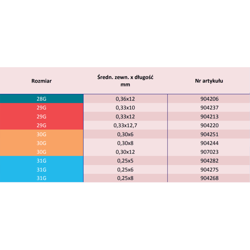 Igły do penów insulinowych 29G 12,7mm x 0,33mm KDM KD-Penofine 100szt