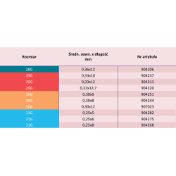 Igły do penów insulinowych 30G 8mm x 0,3mm KDM KD-Penofine 100szt