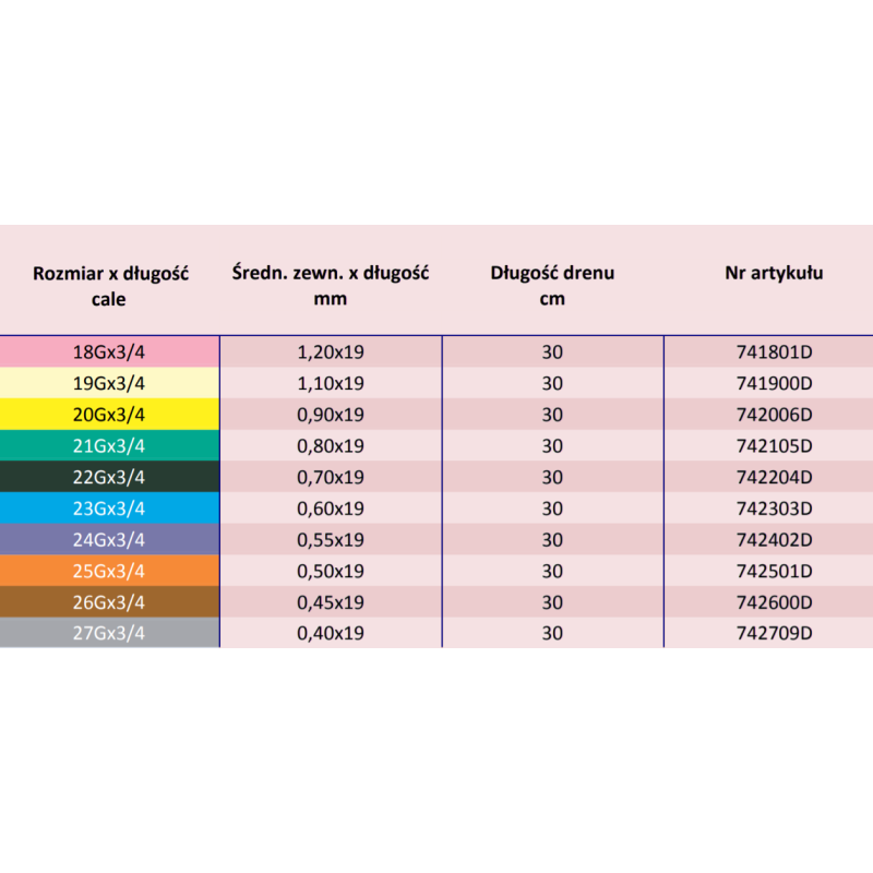 Motylek igła 25G 0,5mm x 19mm KDM KD-Fly 50szt