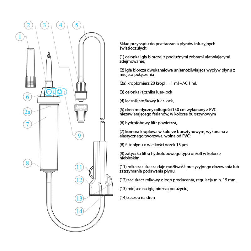 Przyrząd do przetaczania płynów infuzyjnych światłoczułych typ IS 150cm Margomed bez ftalanów 1szt
