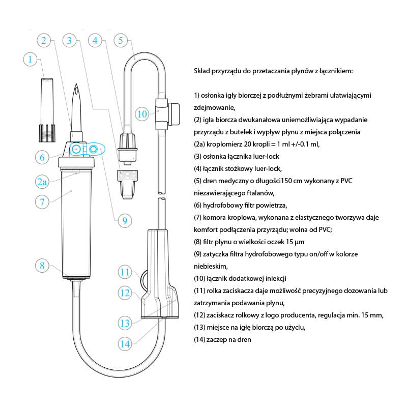 Przyrząd do przetaczania płynów infuzyjnych typ IS 150cm z łącznikiem Margomed bez ftalanów 1szt