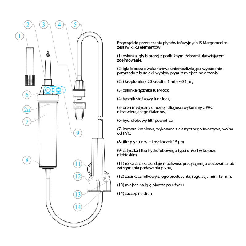 Przyrząd do przetaczania płynów infuzyjnych typ IS 180cm Margomed bez ftalanów 1szt